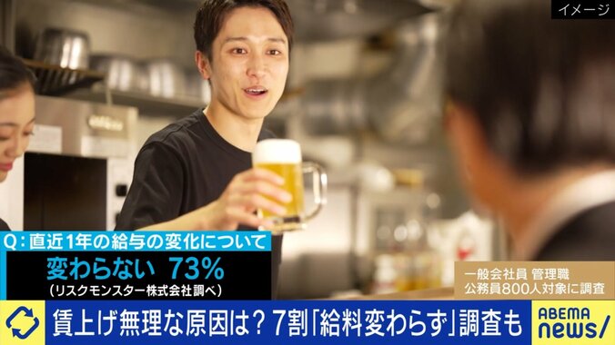 賃金「変わらない」が73％
