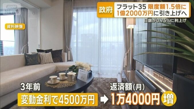 変動金利で借りていた場合は毎月返済額が増える計算