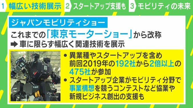 「ジャパンモビリティショー」にみるスタートアップ企業の「破壊的な技術革新」 “身の回りをロボットが走る日常”まで後何年？ 1枚目