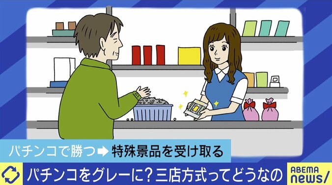 「パチンコ店は違法か合法か」ひろゆき氏＆“プロ雀士”弁護士が激論！ 音喜多氏「そろそろ国民的合意を」 3枚目