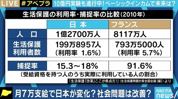 総額10億円配布の“前澤実験”にひろゆき氏「ベーシックインカムと呼ぶべきではない」 月7万支給で日本は変わるのか 10枚目