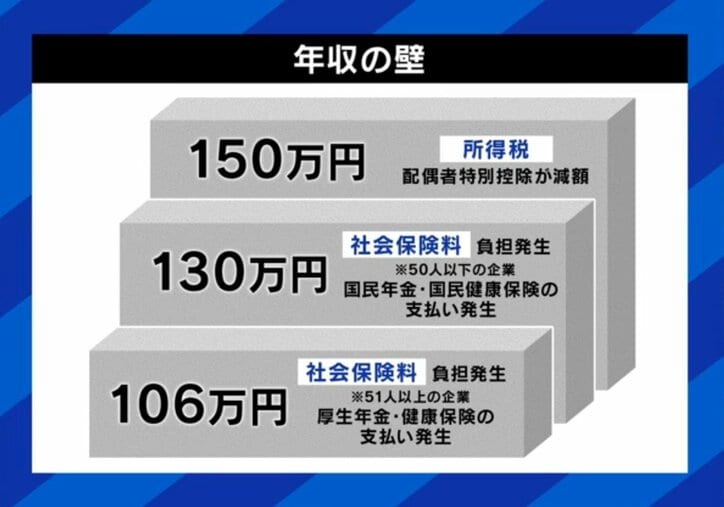 年収の壁