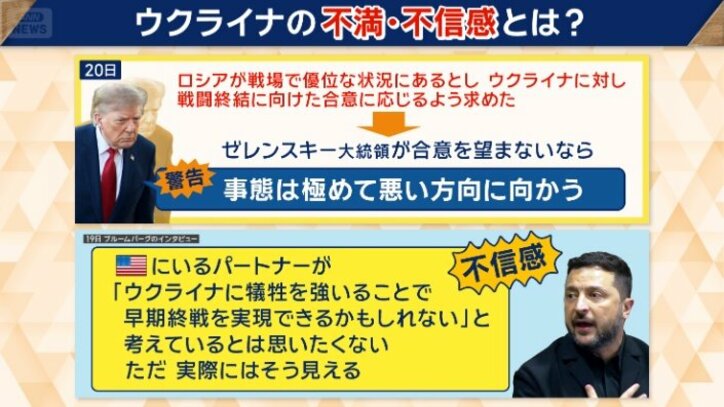 ウクライナの不満・不信感とは
