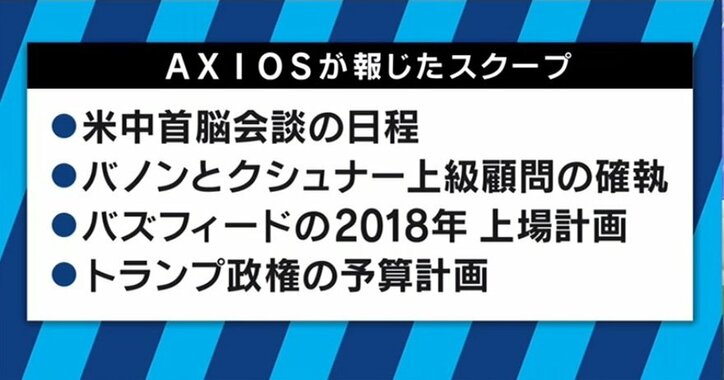 “将来は年間購読料１万ドルに” 数々の政治スクープで注目を集める「アクシオス」とは？