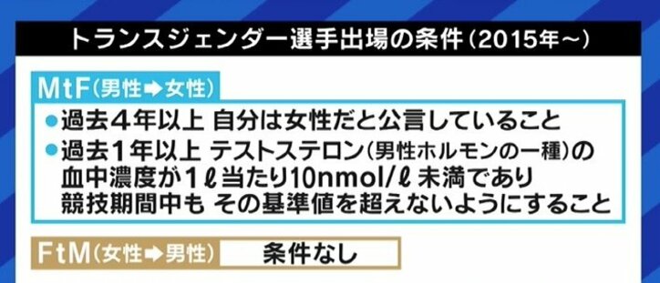 東京オリンピックで見えてきた課題 トランスジェンダーの選手への批判、テストステロンの値で選手が失格になるケースも
