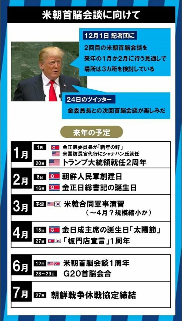 「トランプ氏と文氏、理想のコンビがいる今しかチャンスはない」 非核化プロセス、第2回米朝会談はいつ？
