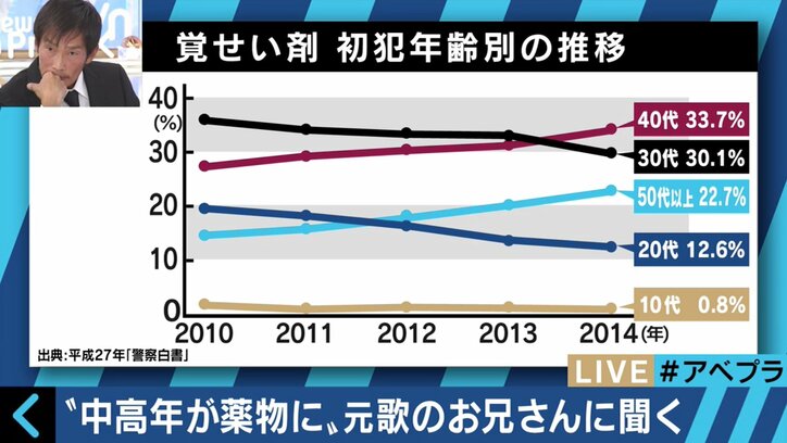 「一瞬で脳からよだれが出る感じで、鳥肌が…」元"歌のお兄さん"杉田あきひろが背負う覚せい剤の恐怖