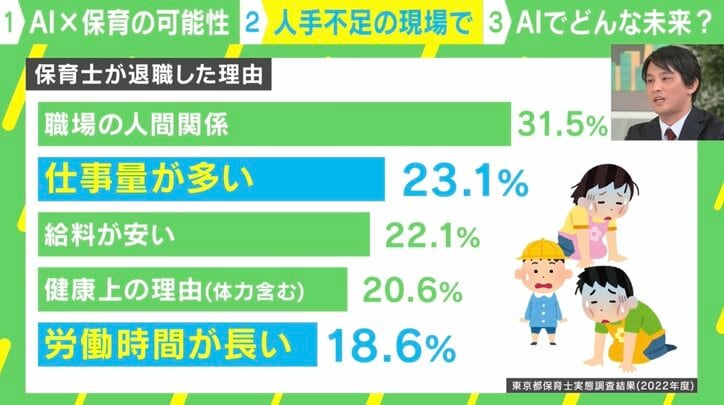 保育士が退職した理由