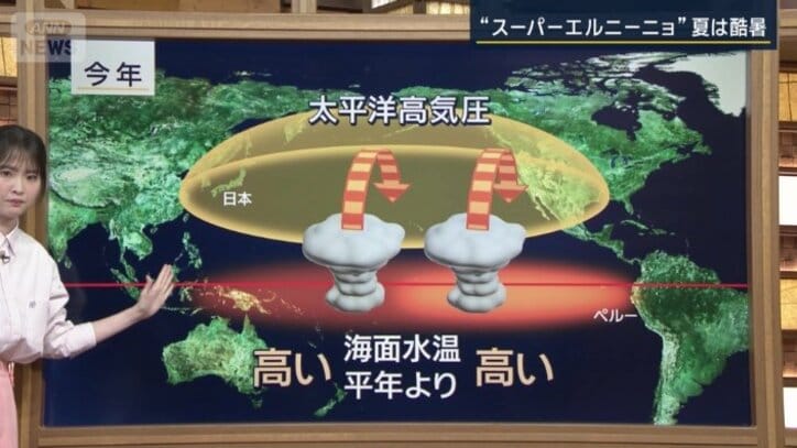 エルニーニョ現象