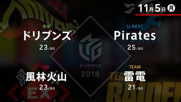 大和証券 Mリーグ ドリブンズvs風林火山vs雷電vsPirates | 無料のインターネットテレビは【AbemaTV(アベマTV)】