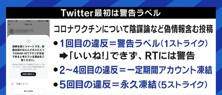 医師「出版社や新聞広告も対応しなければまずい」規制に踏み出すプラットフォーマー、YouTubeもワクチン誤情報を削除へ