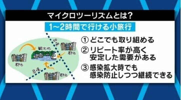「責めるのではなく、修正を」星野リゾート社長がGoTo改善案、そして雇用調整助成金の継続・マイクロツーリズムを呼びかけ
