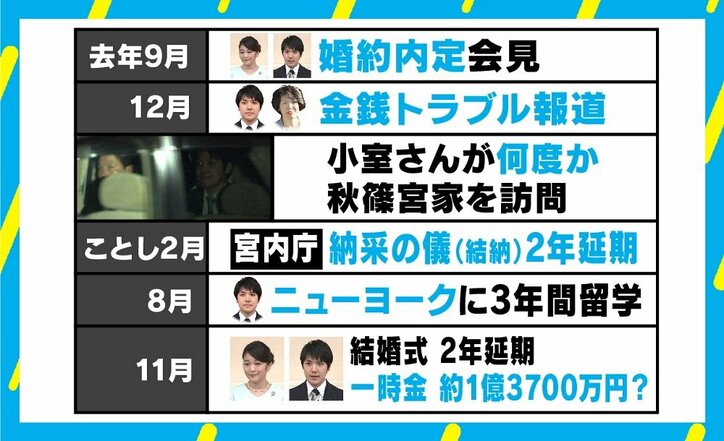 「それ相応の対応を」秋篠宮さまはなぜ会見で小室さんへの“要望”を述べられたのか