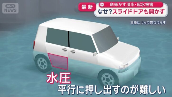 スライド式ドアの構造上…