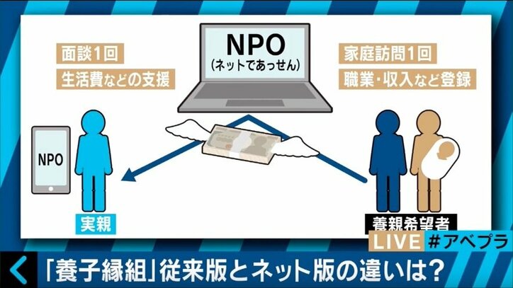 ネット養子縁組、“赤ちゃんは200万円”に批判の声　運営者の狙いは…