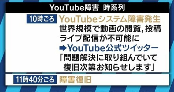 YouTuber「生きていけなくなる」井上トシユキ氏「みんなネットから離れろ」YouTubeダウンの教訓は 4枚目