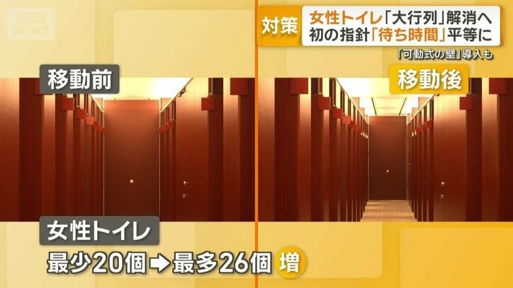 女性トイレの壁が可動式