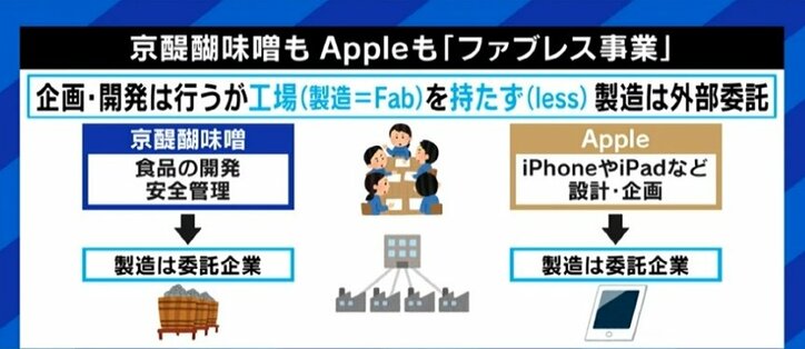 「私は節税もせず、あえて日本に納税してきた…」世界で利益を上げる松井味噌代表の役員報酬は844万円が妥当なのか?