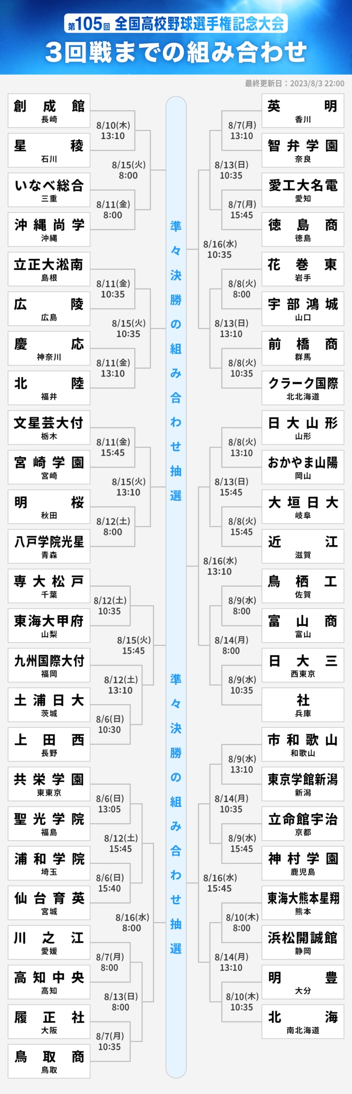 2023年5月3日(水)阪神甲子園球場阪神VS中日１塁アイビーペアチケット 野球