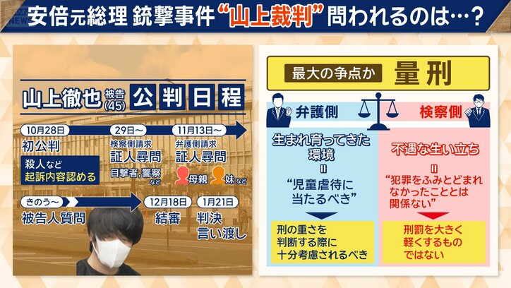 量刑　最大の争点か