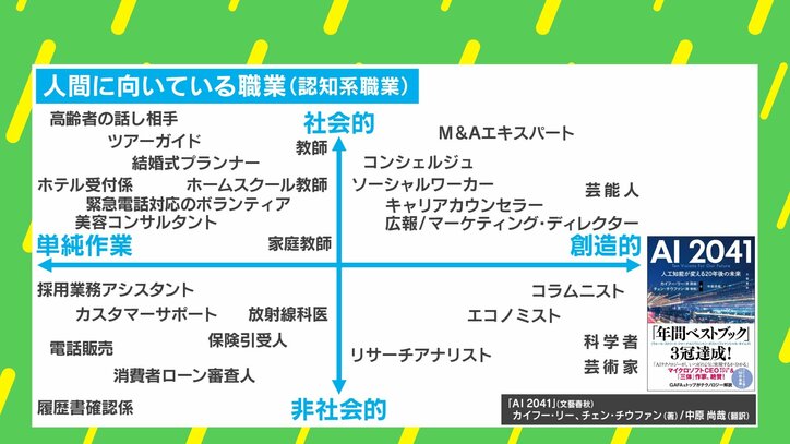 AI時代に生き残る人材＝ドラえもんに「友だちになろうよ！」と話しかける“良いやつ”？