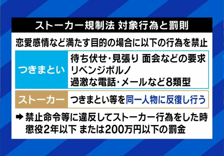 ストーカー規制法