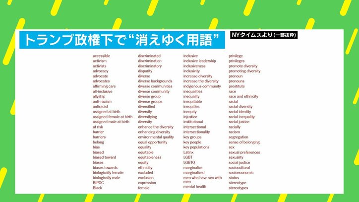トランプ政権下で“消えゆく用語”