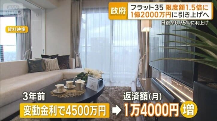 変動金利で借りていた場合は毎月返済額が増える計算