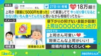 「昼飯に5000円」上司との何げない会話が話題!
