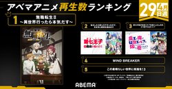 2024春アニメの週間再生数ランキング、4月クール5週目は『無職転生II』が4週連続で1位に
