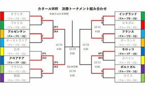【W杯｜9日結果まとめ】クロアチアが王国ブラジルを撃破　アルゼンチン×オランダはイエローカード18枚の大荒れに