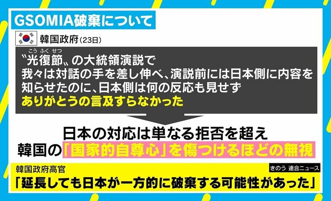 GSOMIA破棄に韓国政府「日本から『ありがとう』なかった」の心理 “永遠のご近所”日韓が陥る認知バイアスの罠とは 2枚目