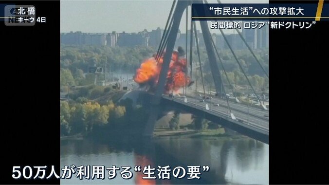 キーウの大動脈ともいえる橋