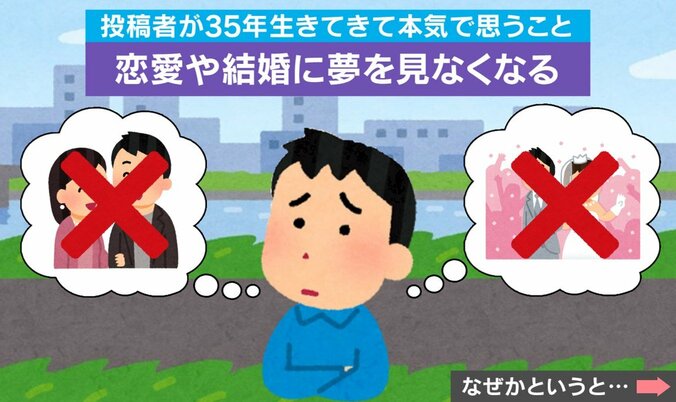 最後に自分を救うもの