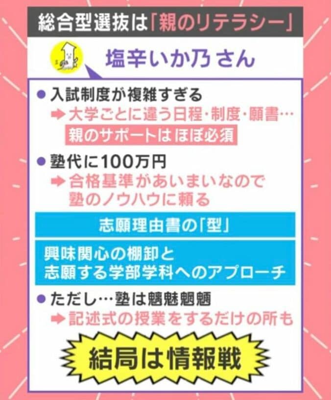 総合型選抜のリアル