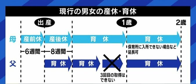 「会社は育休を取らせたい、男性は育休を取りたいって、本当に思ってくれているのか」益若つばさと考える、日本企業と子育て支援制度 5枚目