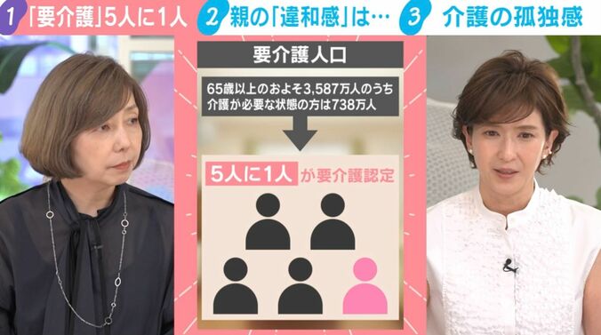 要介護人口