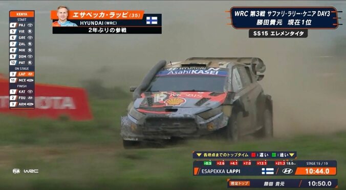 激走中に「パーツ落ちた」 世界最恐ラリーで“パーツが取れる”決定的瞬間「ボロボロ」「プラプラしてる」騒然の光景 5枚目