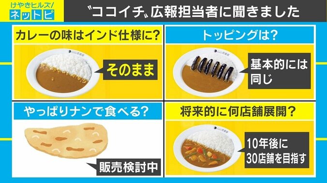 “ココイチ”インド進出でメニューは変わる？ G.M.ナイル氏「成功確率は50：50」 1枚目