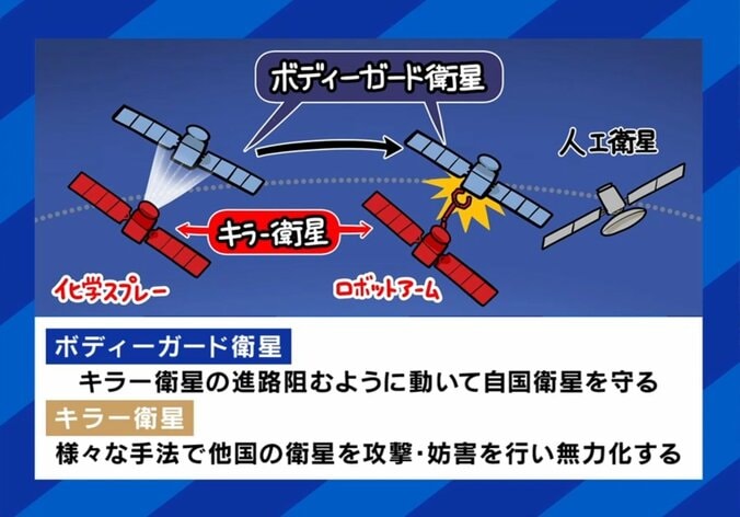 宇宙空間で衛星同士はこう戦う！