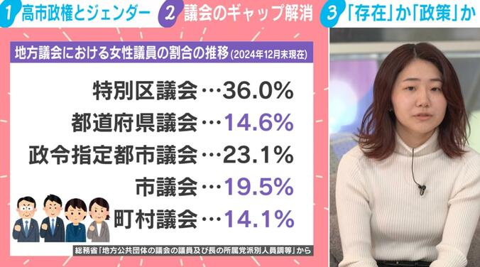 地方議会における女性議員の割合の推移（2024年12月末現在）