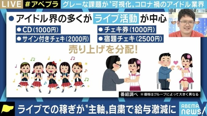 “握手会ビジネス”が成り立たず、オンライン化で困窮するアイドル界…過渡期のライブ配信の可能性は 4枚目