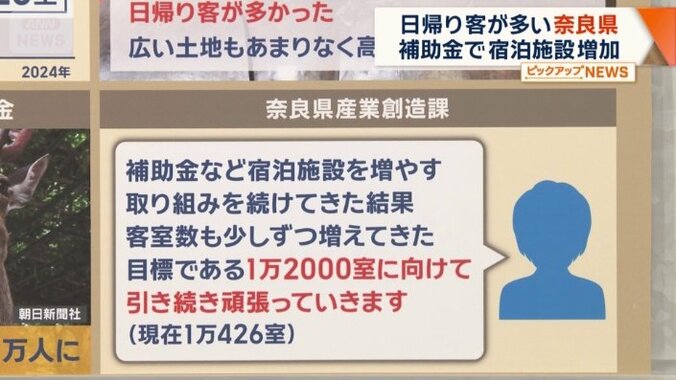 奈良県産業創造課