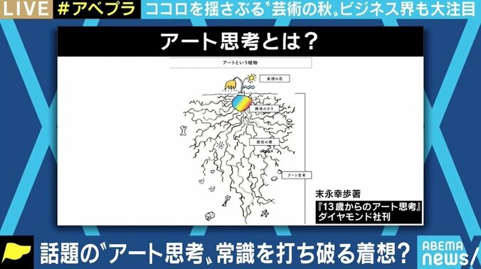 “いちご”“不安”がテーマの気鋭作家2人に聞く「アートの力」 ビジネス界も注目する「アート思考」とは 9枚目