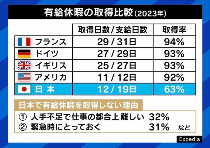 有給休暇の取得比較（2023年）