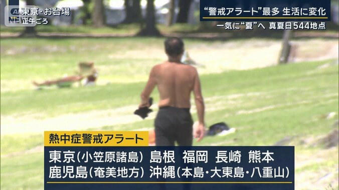 熱中症警戒アラート