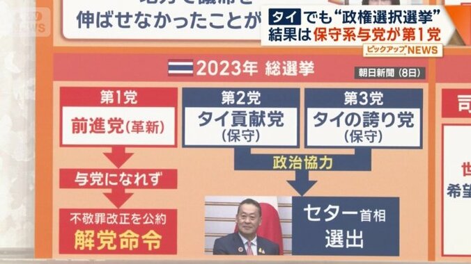 革新系政党が排除されたケース