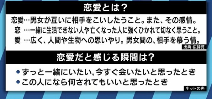 「恋愛」「結婚」の境界線は？小川アナ、矢口真里、柴田阿弥が自身の基準を披露 2枚目