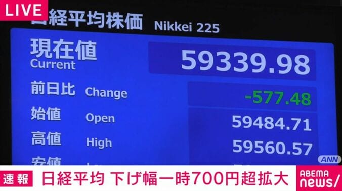 日経平均株価