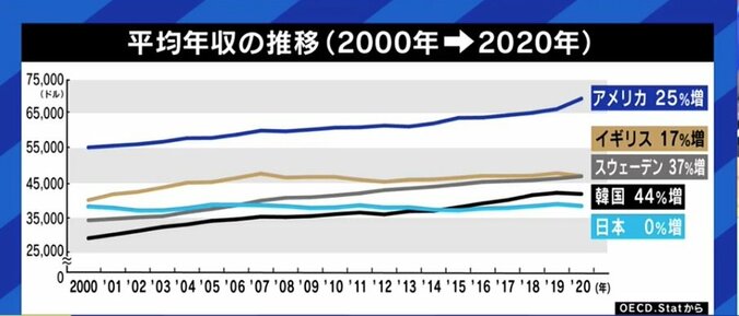 タブーを避けてキャラを演じ、親友も持てない日本の若者…低投票率の背景を宮台真司氏に聞く #衆院選2021 5枚目